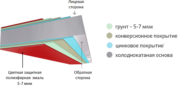 Металлопрокат